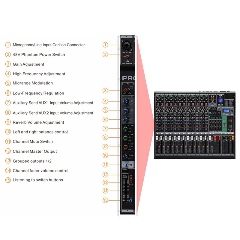 12 Channel Professional Mixer PC Digital Consoles USB Sound Card High Low Tone BT DJ Controller Mixer Audio Pro Equipment