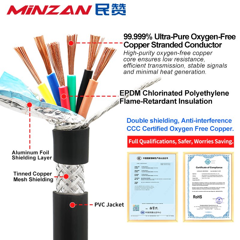 0.5mm 0.75mm 1mm 1.5mm 2.5mm 4mm 6mm 3cores 8 10 16 18 cores Signal Control Cable Shield RVVP Wire Screened Shielded Cable Wire
