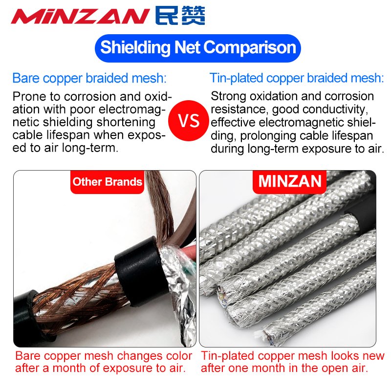 0.5mm 0.75mm 1mm 1.5mm 2.5mm 4mm 6mm 3cores 8 10 16 18 cores Signal Control Cable Shield RVVP Wire Screened Shielded Cable Wire
