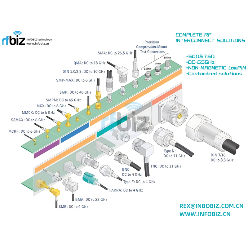 N Male Right Angle Low PIM Connector Clamp/Non-Solder Contact Attachment for 1/2" Flexible Cable