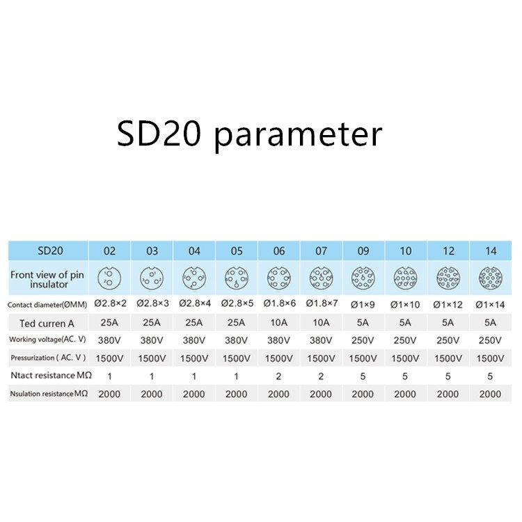 SD20 aviation connector 1PIN 2PIN 3PIN 6PIN 14PIN IP68 waterproof plug and socket Male female aviation joint