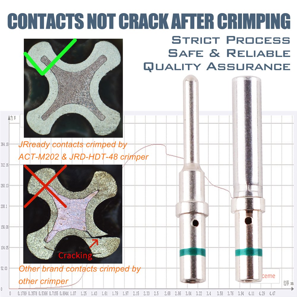 JRready Deutsch DTP Connector Kit ST6139 2,4 Pin Gray Connector Barrel Style Contacts(size 12) Wire Range 14-12 AWG