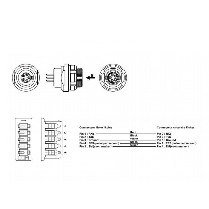 CE Circular plug socket self locking push pull connector FGG/EGG 0B 1B connector cable assembly