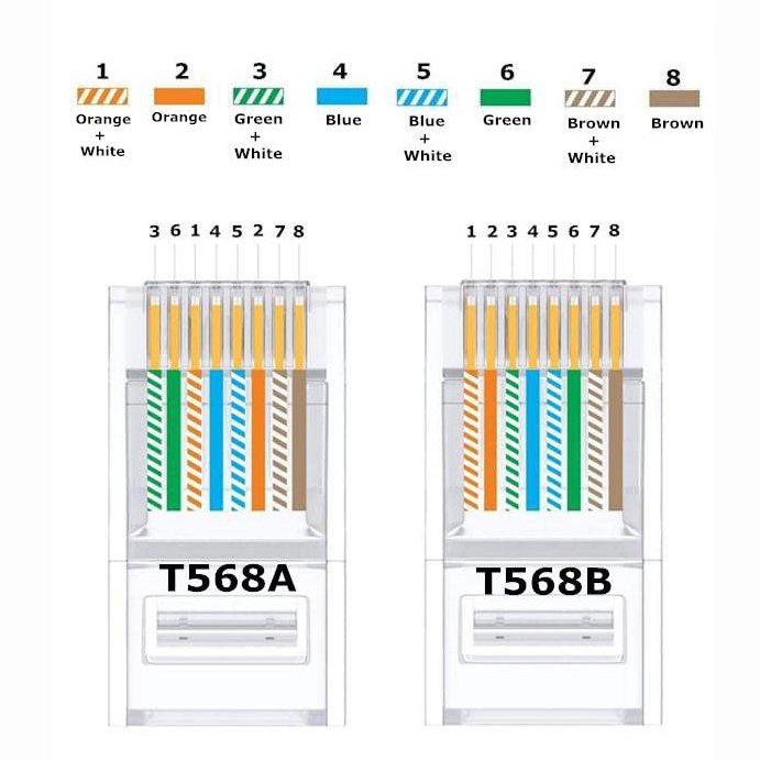 Ethernet cable rg45 clamp wire cabl conector RJ 45 cat 6 sftp utp plug pass through Pass through RJ45 connector CAT6