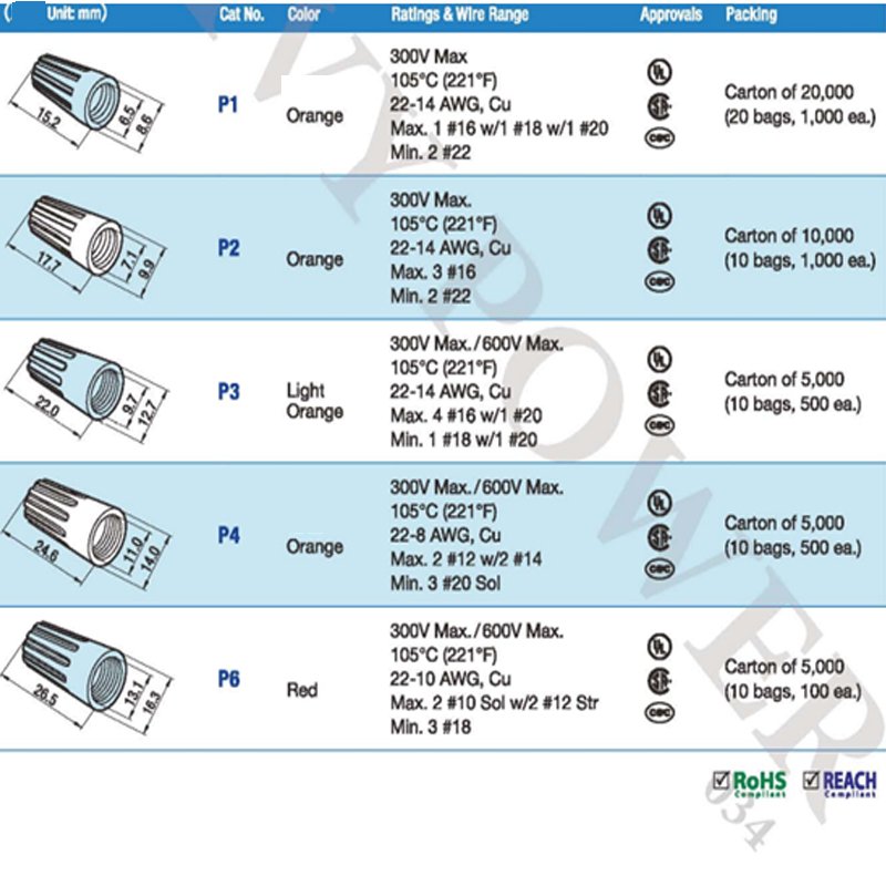 P1 P2 P3 P4 P5 P6 Wire Connectors Screw Type Factory Lowest Price High Quality Auto Connector On Wire Electric Connector