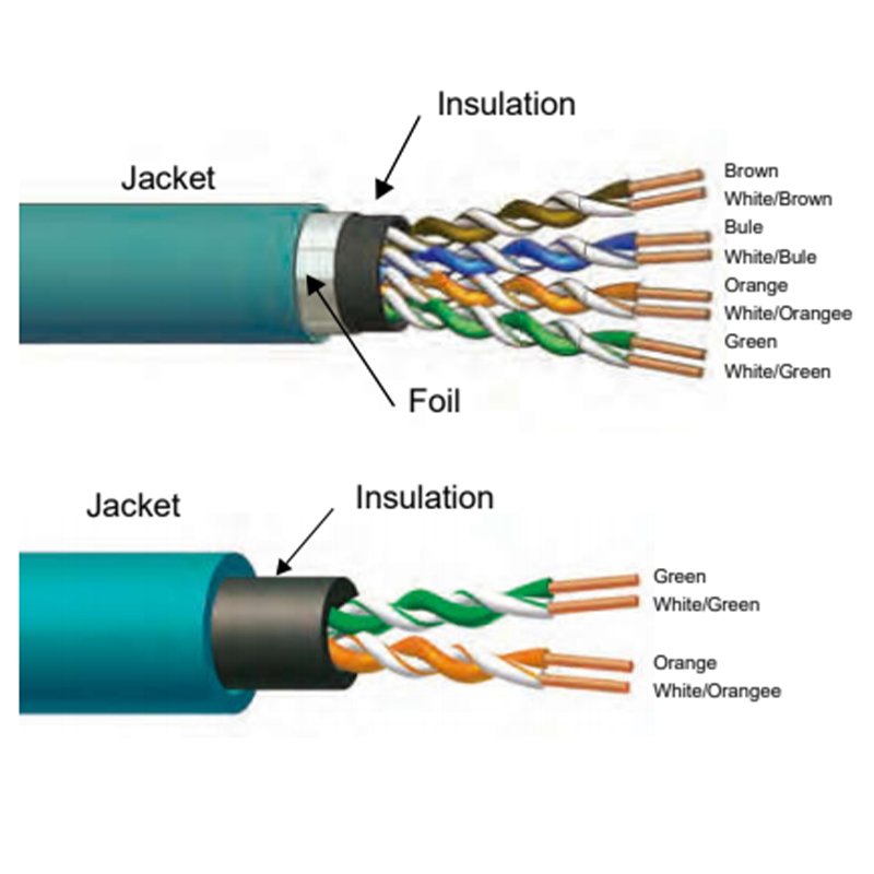 Industrial ciecular m12 4pin/8pin waterproof connector to rj45 male Cat.5e Cat.6 CAT6a Cat.7 cable
