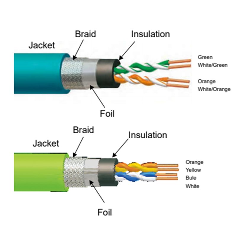 Industrial ciecular m12 4pin/8pin waterproof connector to rj45 male Cat.5e Cat.6 CAT6a Cat.7 cable