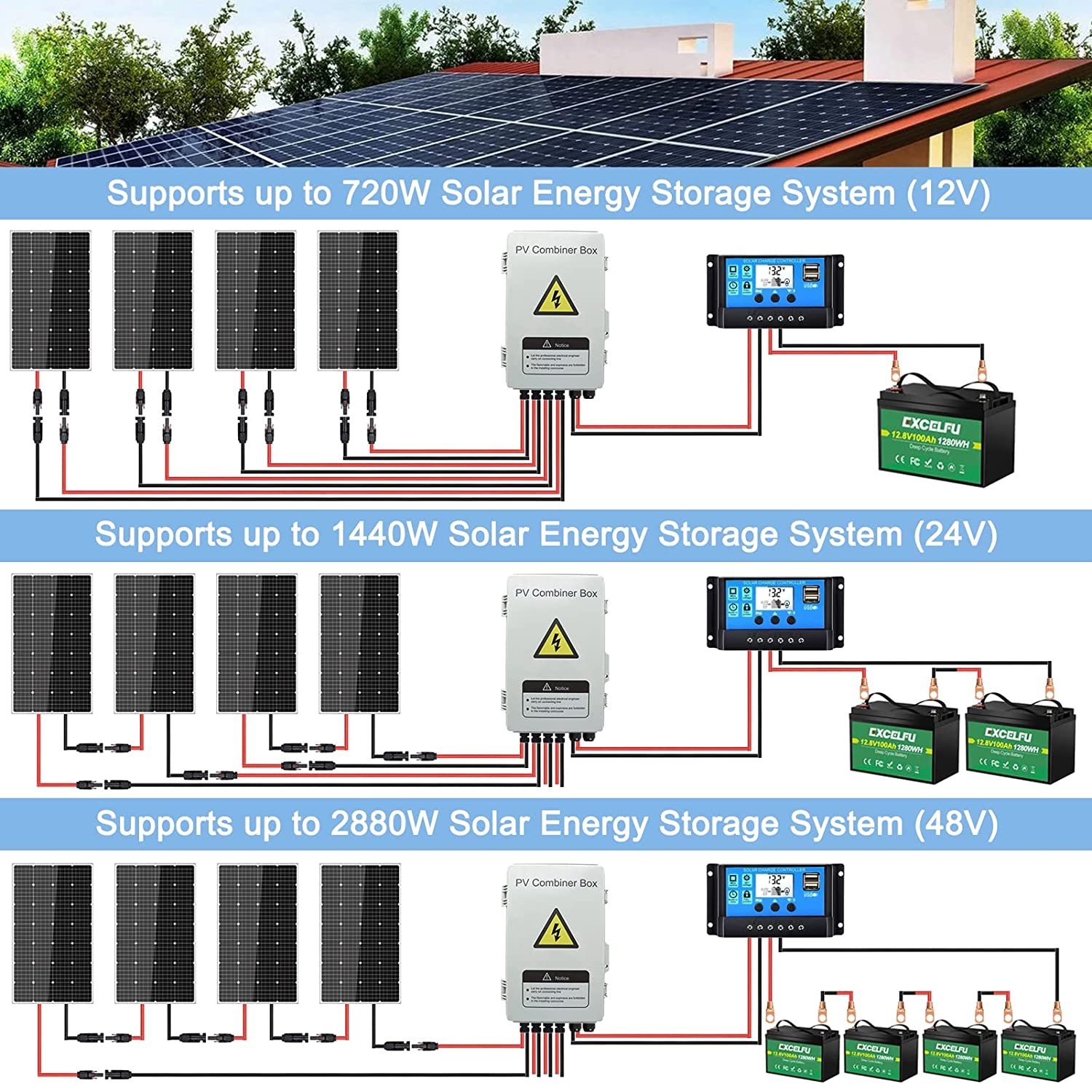4 String PV Combiner Box for Solar with Lightning Catch 15a fuse holder and 63a mcb IP65 Waterproof for On/Off Grid system
