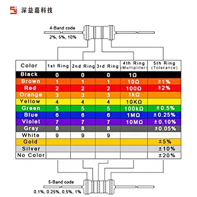 China Manufacturer Wire-Wound MELF High Volatege Fusible SMD 0207 Double Iron End-Cap High-Reliability 1W 5% Resistor Resistance
