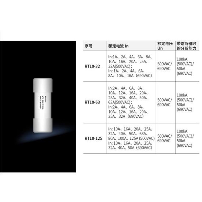 Littelfuse 20A 690V Cylindrical Fuses High-Low Breaking Capacity Copper Ceramic Materials 500V/250V IEC Thermal Link Cutout