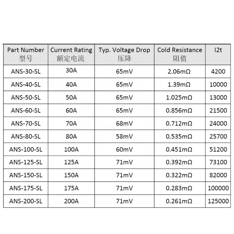 30 -200A 32V ANS MIDI Bolt Down Fuse