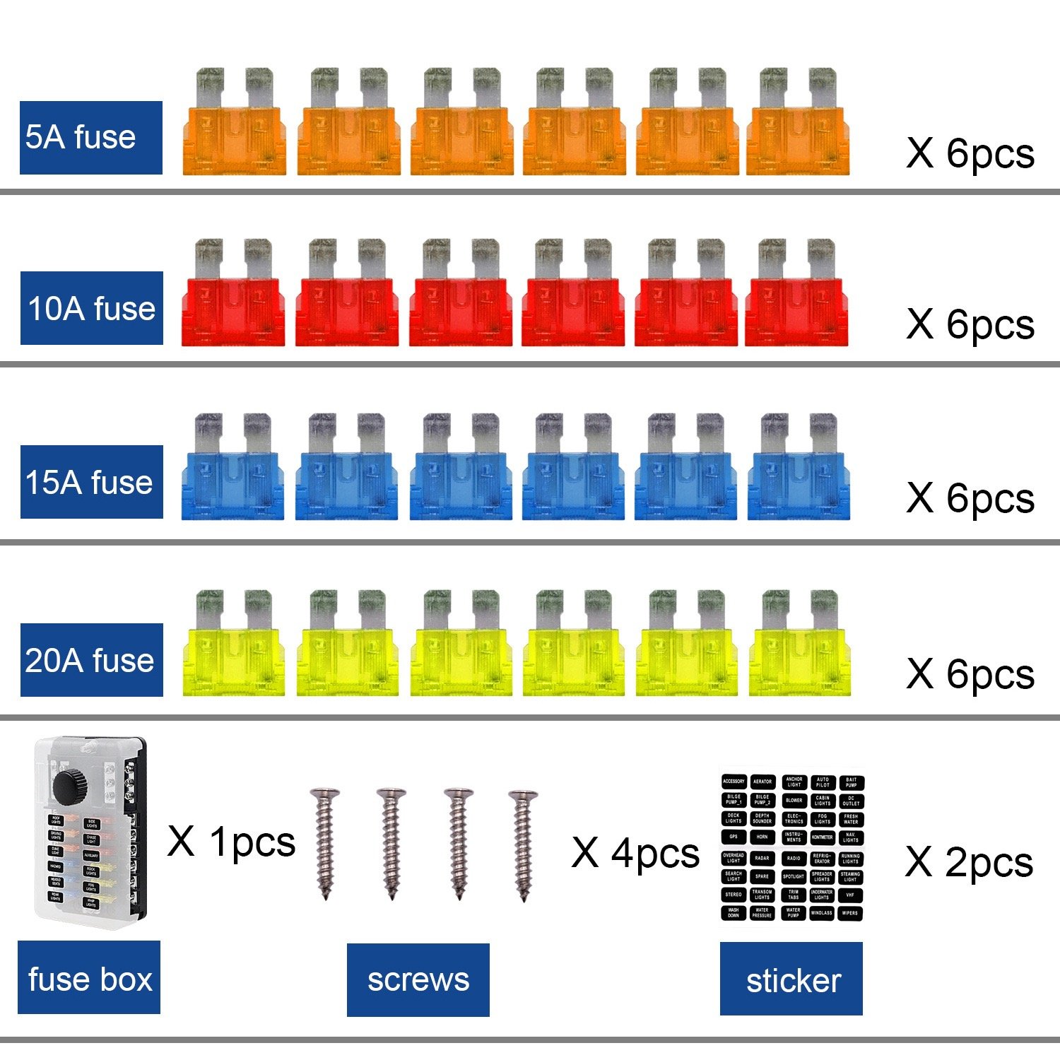 car fuse box