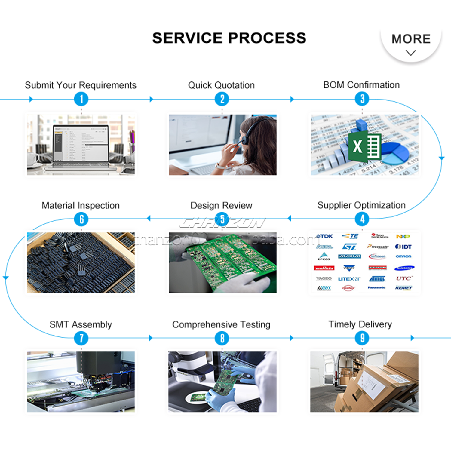 Chanzon BOM List Service Electronic Components Parts Original ICs Integrated Circuits Cpacitors Diode Transistor PCB Board Other