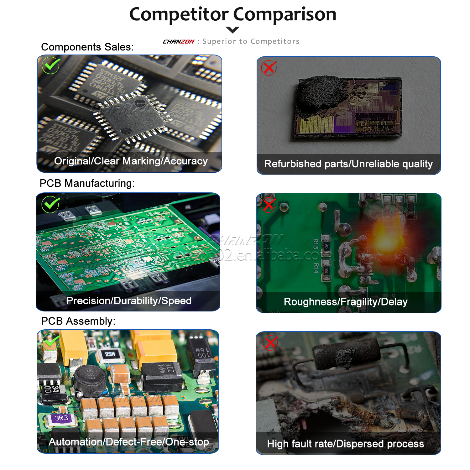 Chanzon BOM List Service Electronic Components Parts Original ICs Integrated Circuits Cpacitors Diode Transistor PCB Board Other