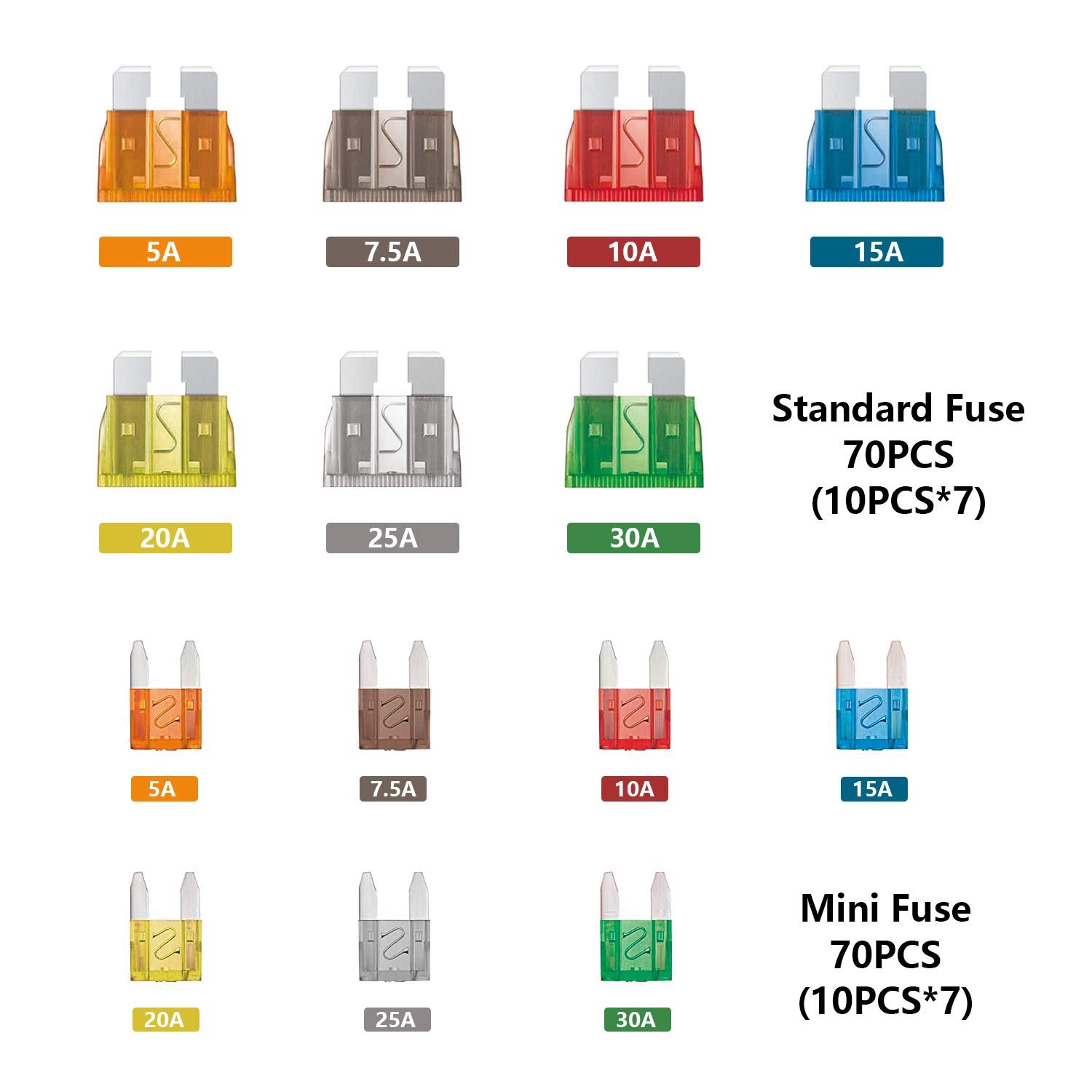 140 Pcs Fuses Automotive Kit - Blade Auto Fuse Assortment Standard and Mini Car Fuse for Marine, RV, Camper, Boat, Truck