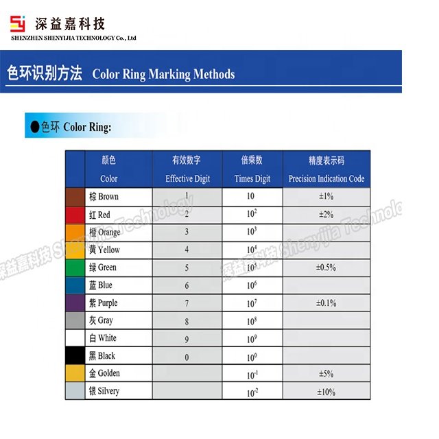 SHENYIJIA Technology MOQ 1pcs Metal Film Resistor MEMF SMD Resistor Fuse Resistor