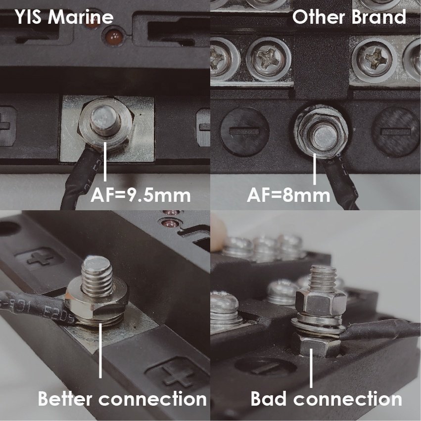 12 Circuits car fuse box