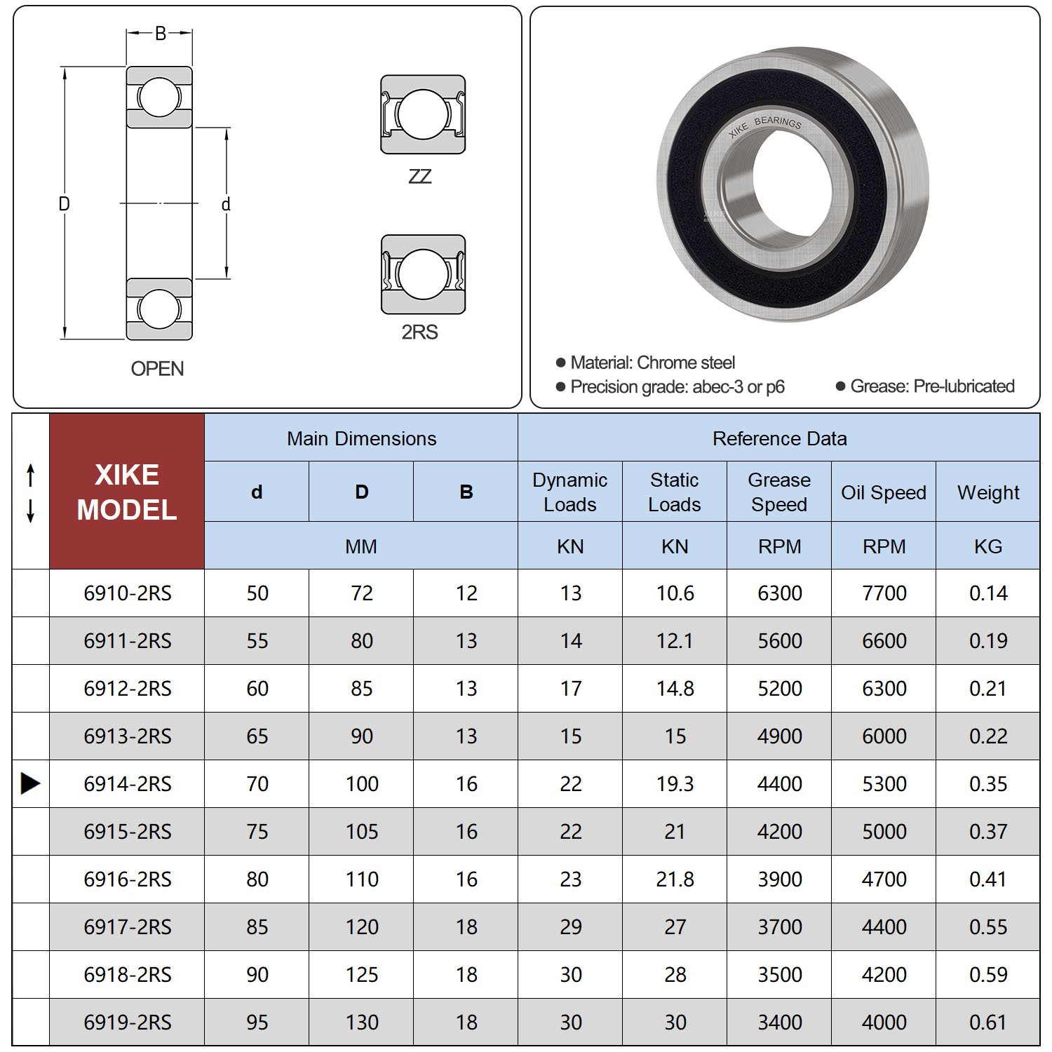 Double Rubber Seal 6914-2RS Deep Groove Ball Bearings 70x100x16 mm.