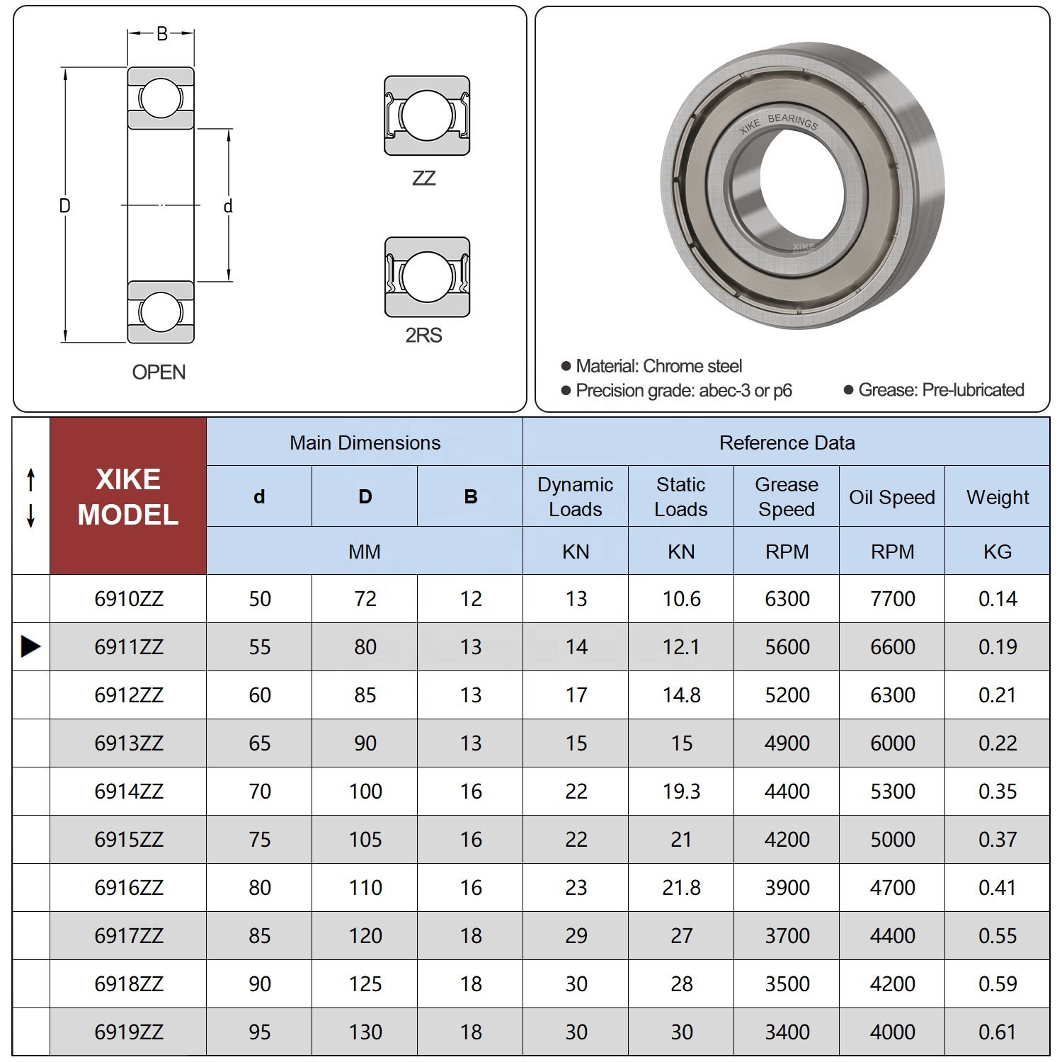 Double Metal Seal 6911ZZ Deep Groove Ball Bearings 55x80x13 mm.