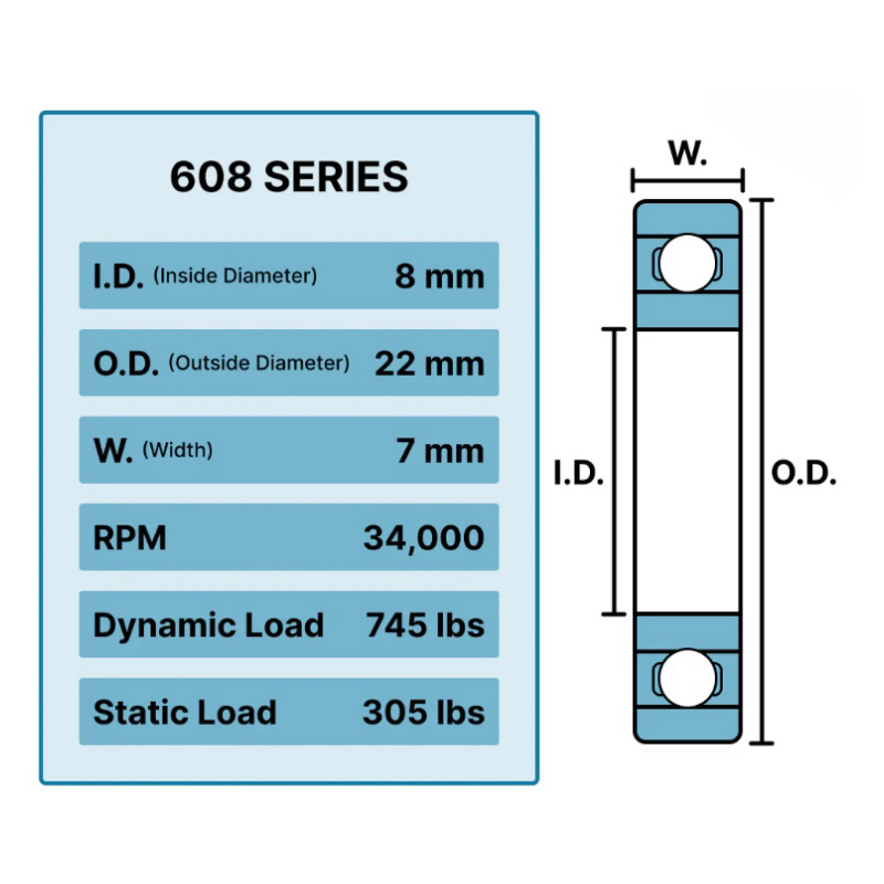 Deep groove ball bearing for roller skates skatebo 608z 608zz 608-2rs micro ball bearing