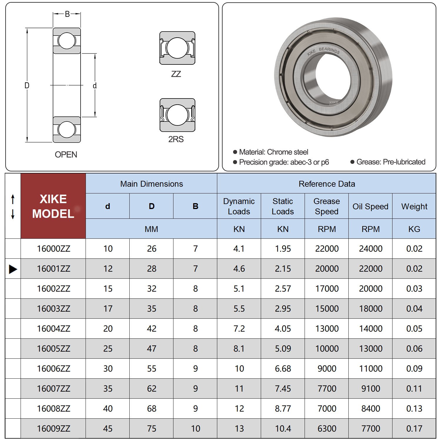 Double Metal Seal 16006ZZ Deep Groove Ball Bearings 30x55x9 mm.