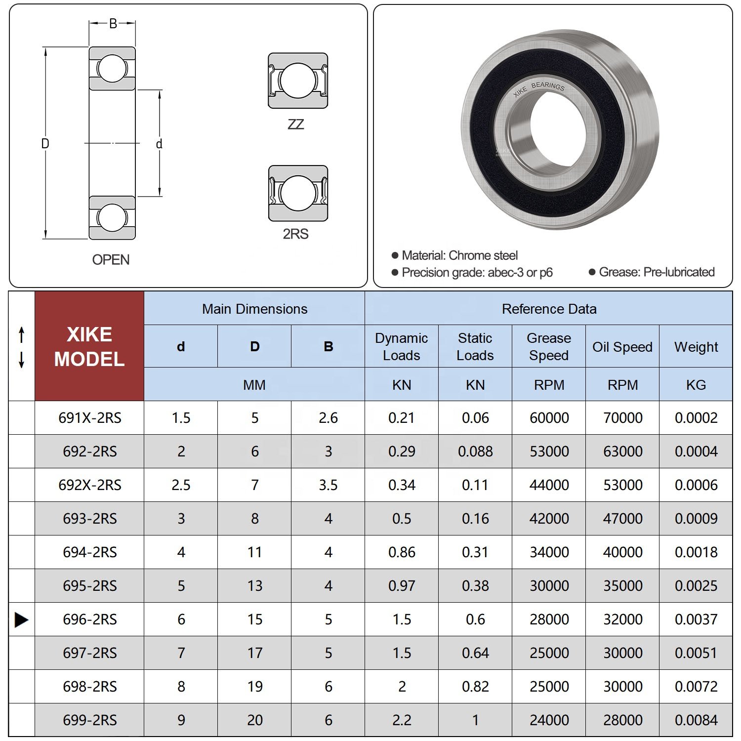 Double Rubber Seal S696-2RS Stainless steel Deep Groove Ball Bearings 6x15x5 mm.
