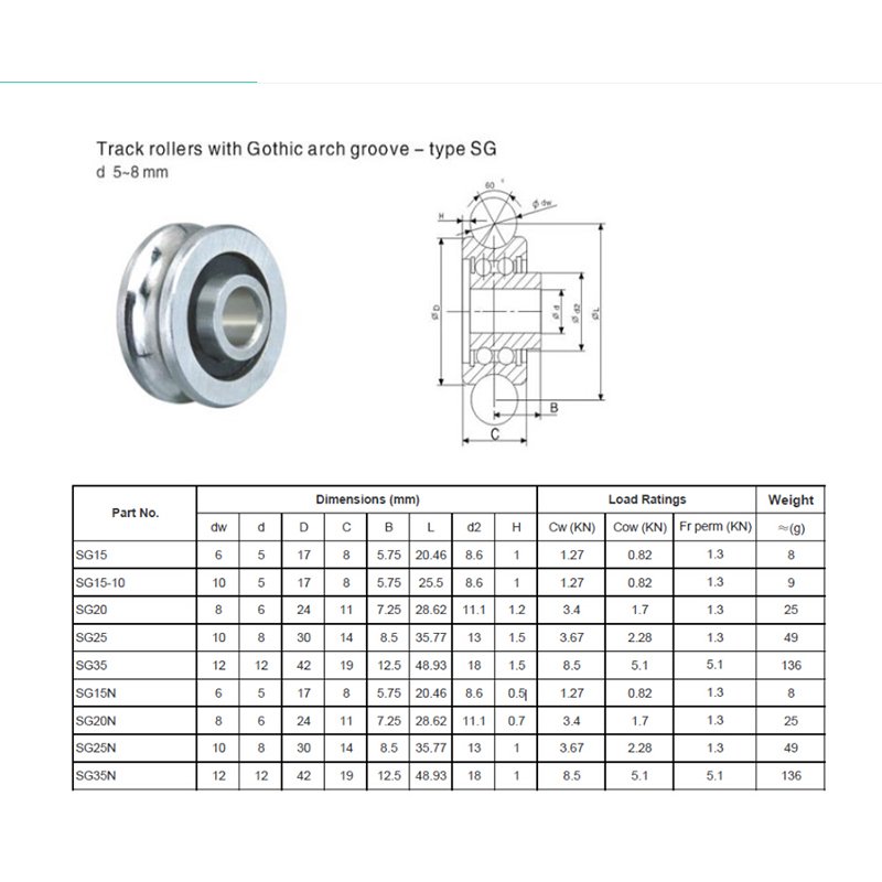 SG25 U Groove Pulley Track Guide Chrome Steel 8x30x14 mm HXHV Deep Groove Ball Bearing