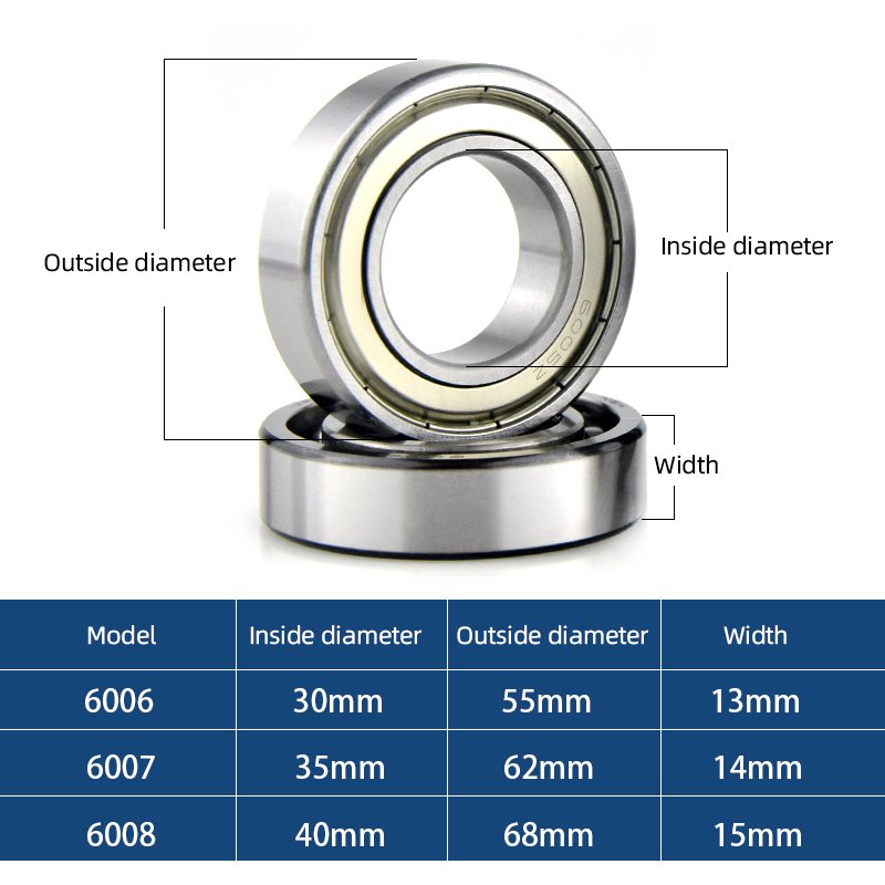 HTMW China Manufacturer 6006 6007 6008 6009 Deep Groove Ball Bearing for automotive industry ball bearings