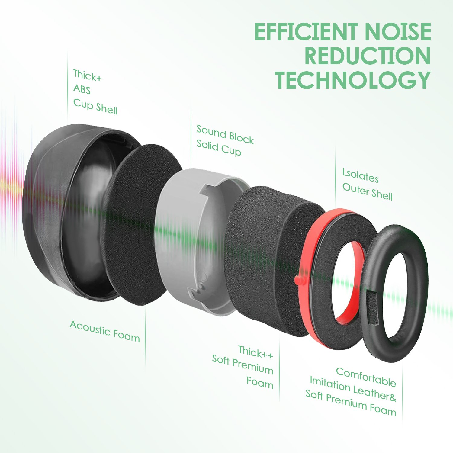 Safeyear Ear Protection Ear Muffs Defenders, Hearing Protection Noise cancelling Safety Earmuff for Sleep, Shooting, Industrial