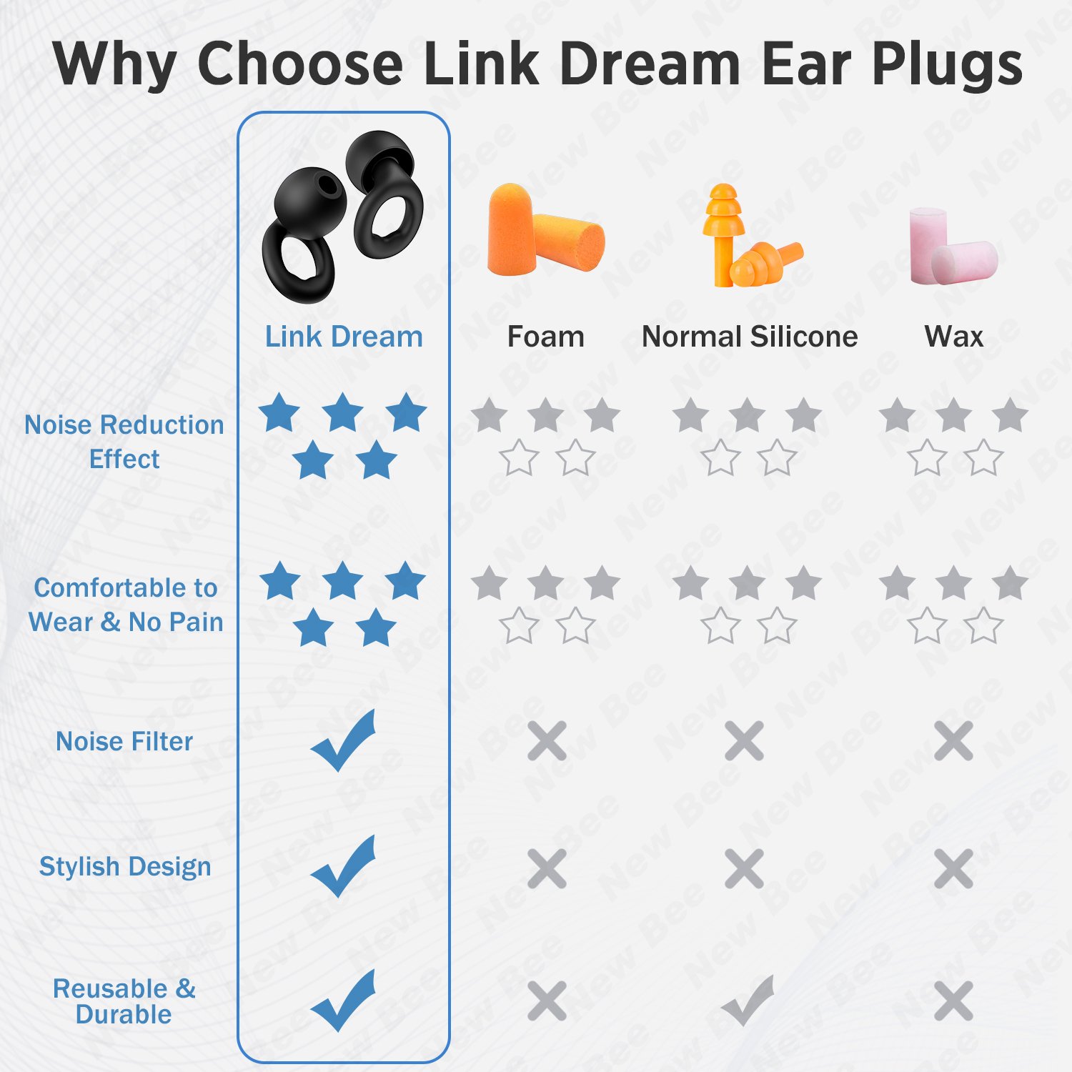 Custom Wholesale 3 Sizes 28db Silicone Ear Plugs for Noise Cancelling Ear Protection Earplugs for Sleep, Concerts, Work, Study