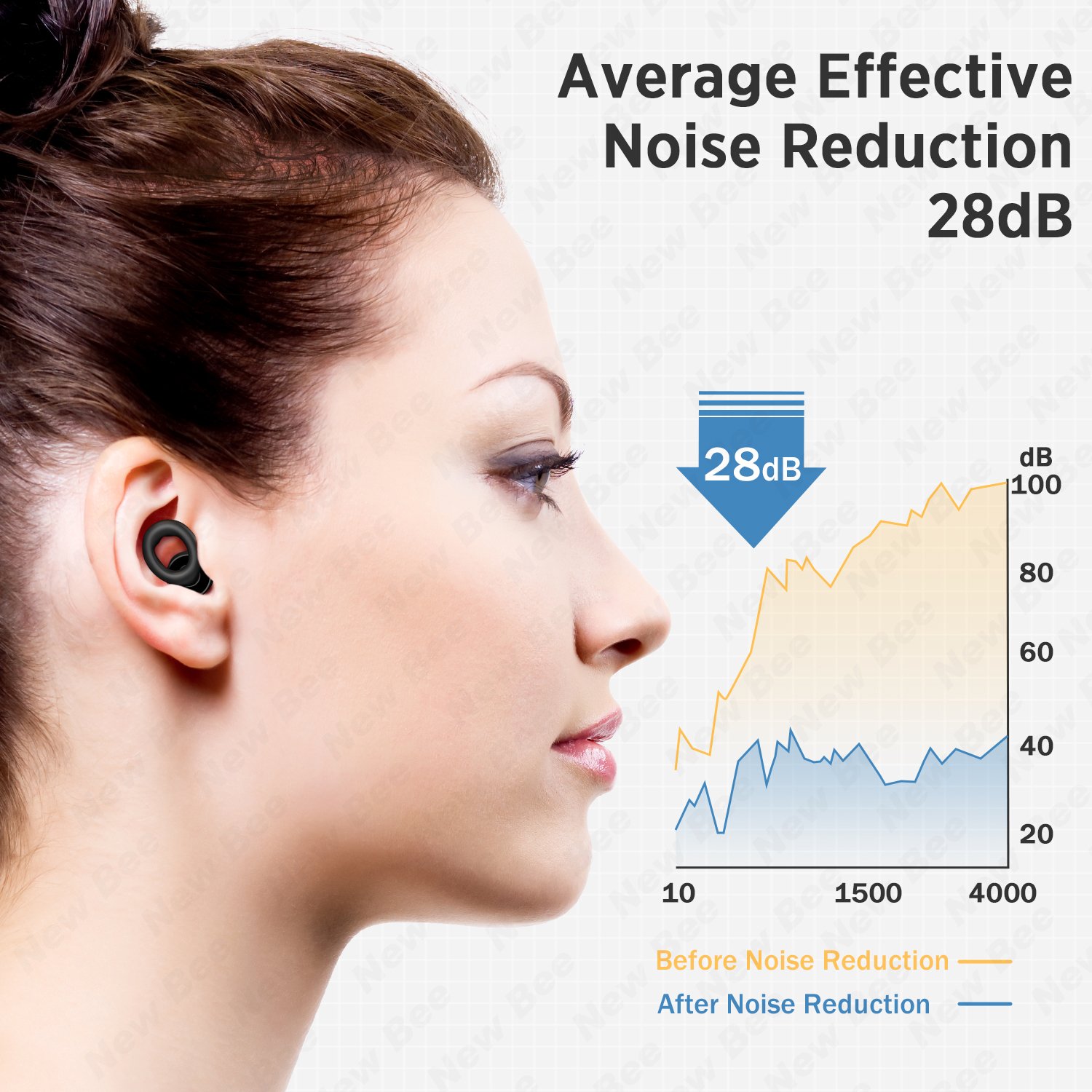 Custom Wholesale 3 Sizes 28db Silicone Ear Plugs for Noise Cancelling Ear Protection Earplugs for Sleep, Concerts, Work, Study