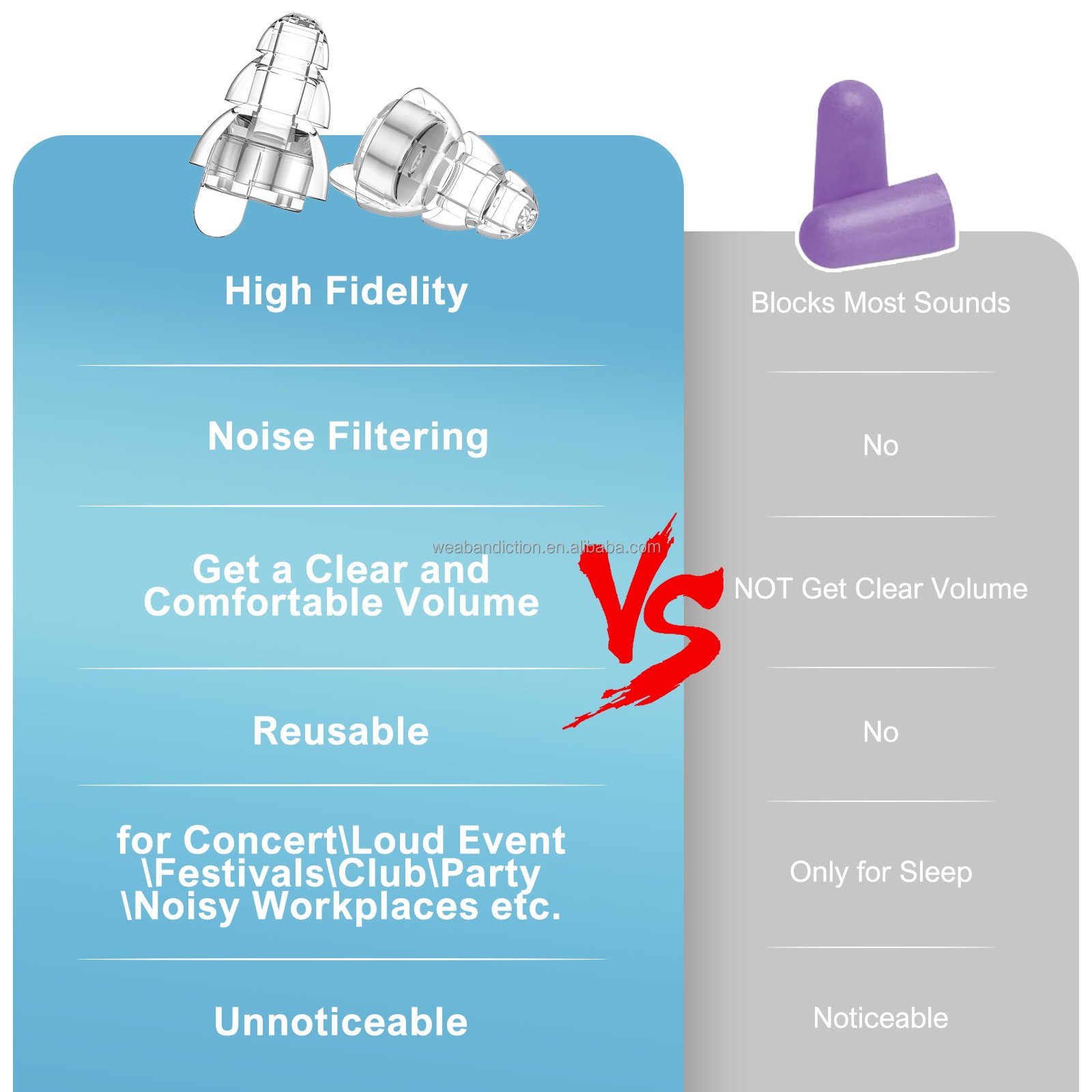 High fidelity Music Sound Insulation Ear Protection Shooting Bulk Earplugs for Hearing Protection Concert Earplugs