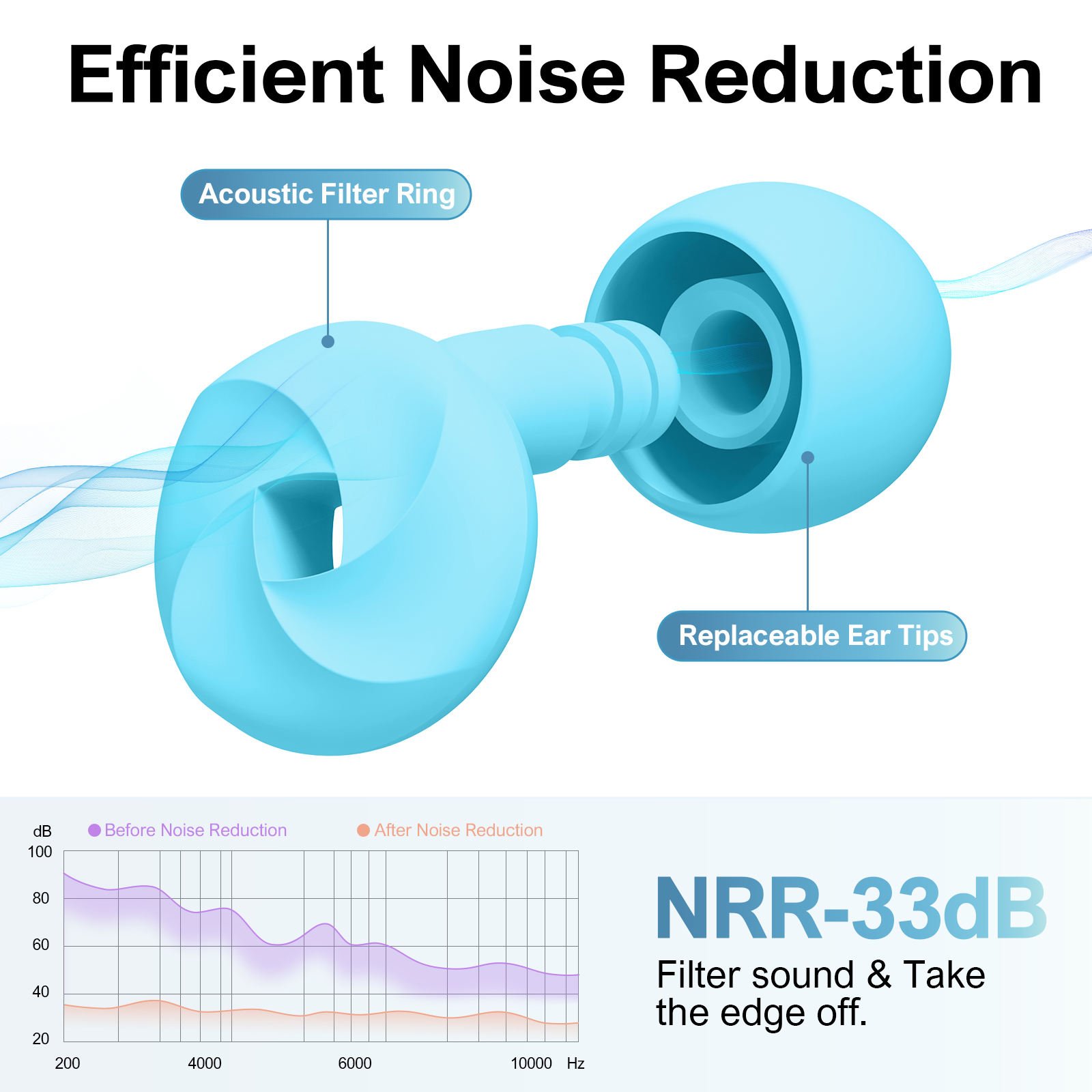 noise reducing ear plugs party ears for swimming cancelling plugss switch reusable silicone earplugs