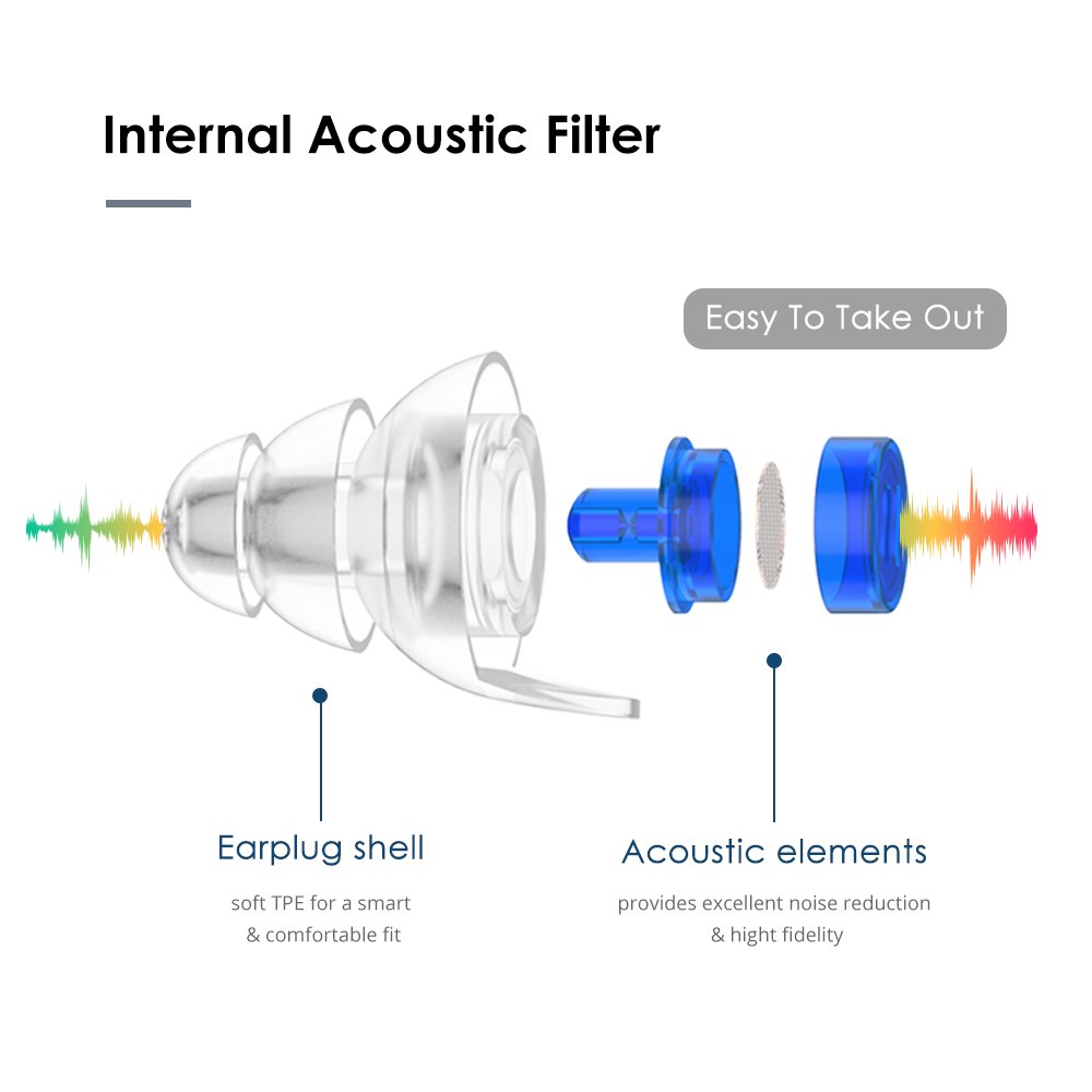 2024 High Fidelity Filter Ear Plugs Invisible Earplugs for Music Concert, Musician, Motorcycle, Airplane, Work Noise Reduction