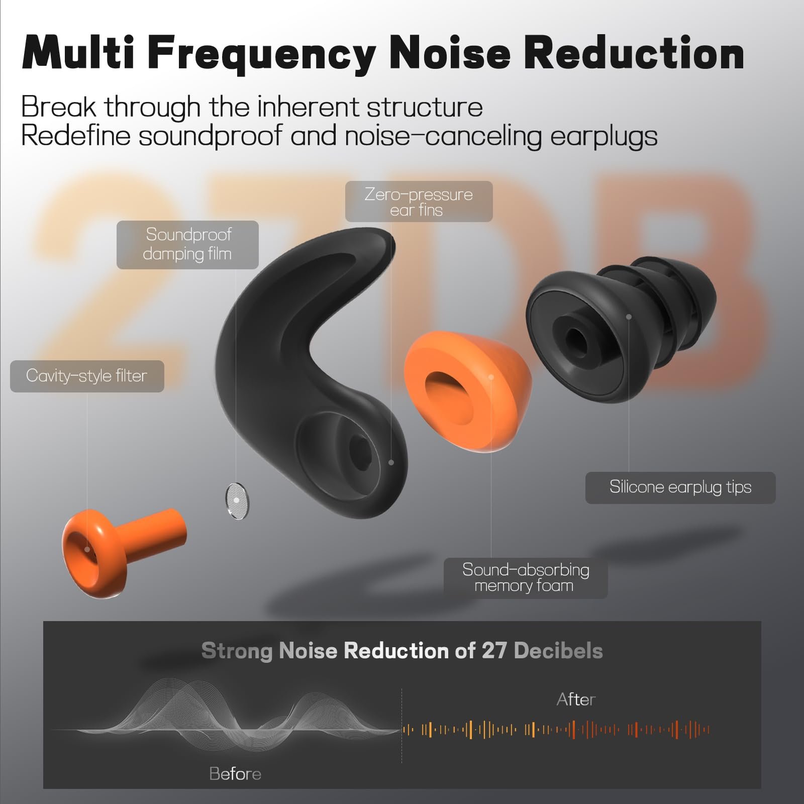 Ear Plugs for Sleeping Noise Cancelling Reusable Ear Protection EarPlugs Multi Frequency Noise Reduction EarPlugs for Sleep