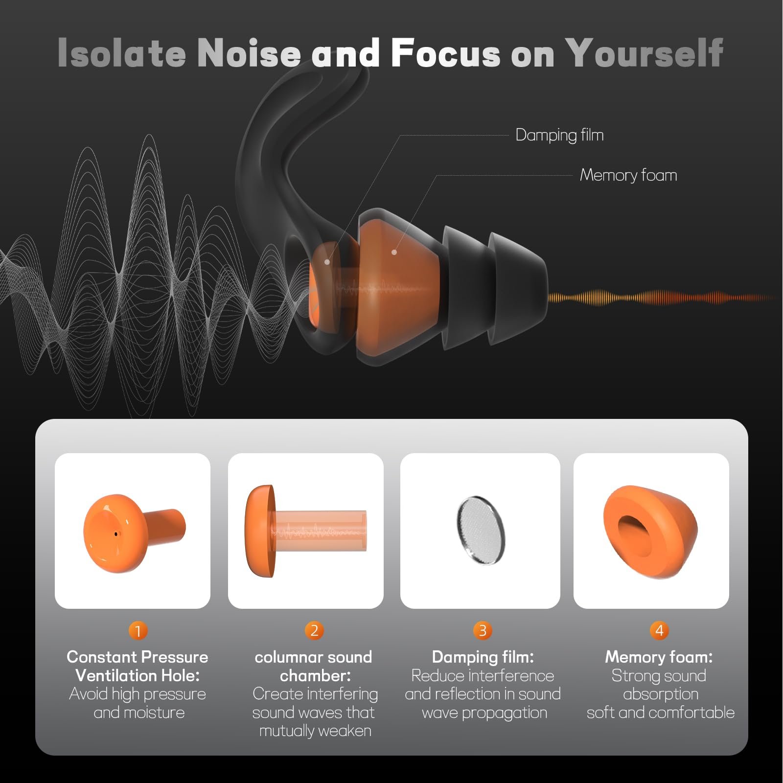 Ear Plugs for Sleeping Noise Cancelling Reusable Ear Protection EarPlugs Multi Frequency Noise Reduction EarPlugs for Sleep