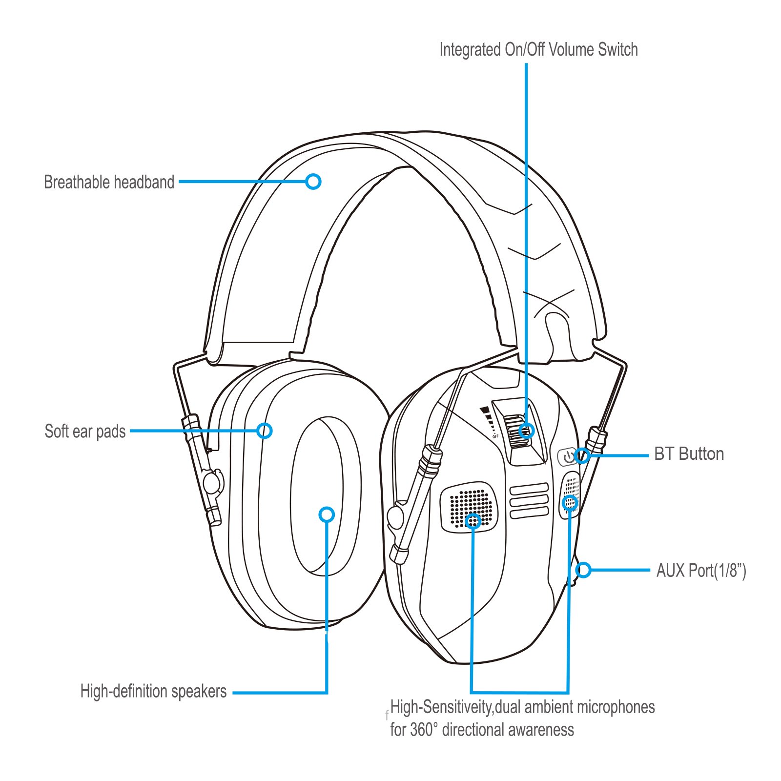 Shooting Accessories Ear Protection Lightweight Foldable Hearing Earmuff with Bluetooth Electronic Ear Protection NRR 25 dB