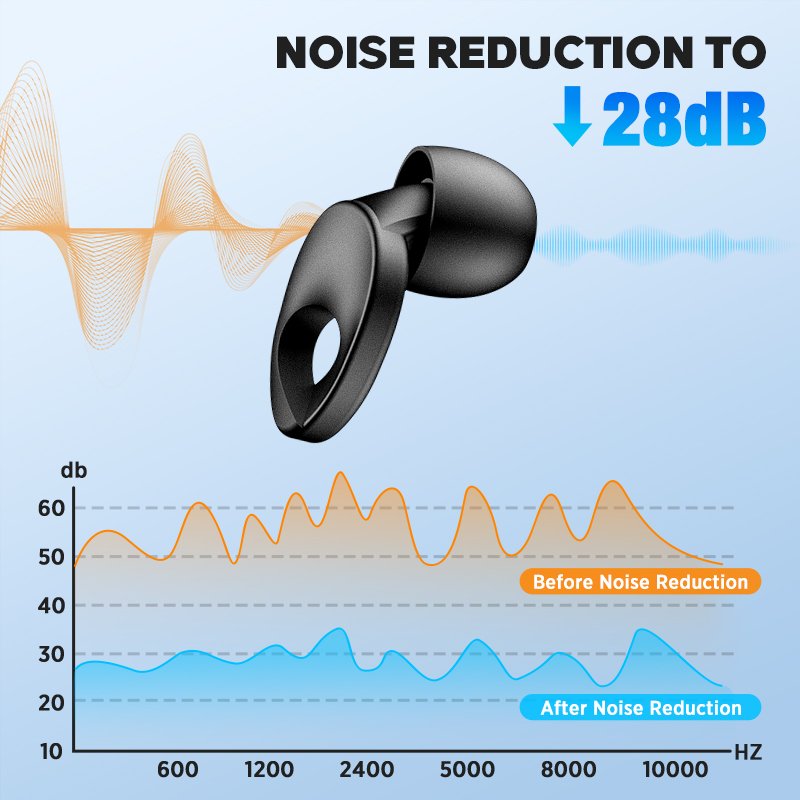 Wholesale New Patent 4 Size 28dB Hearing Protection Noise Cancelling Ear Plugs Sound Insulation Silicon Earplugs for Sleeping