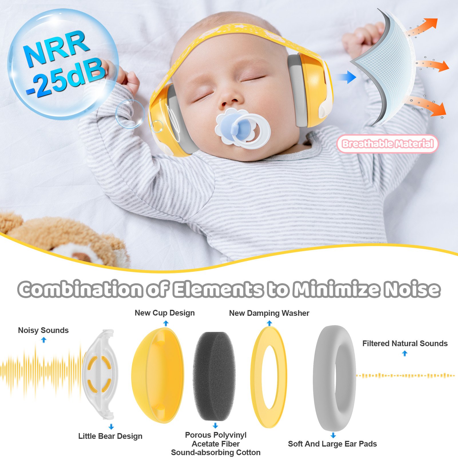 Noise Reduction Ear muffs Baby Ear Protection for Babies and Toddlers up to 36 Months
