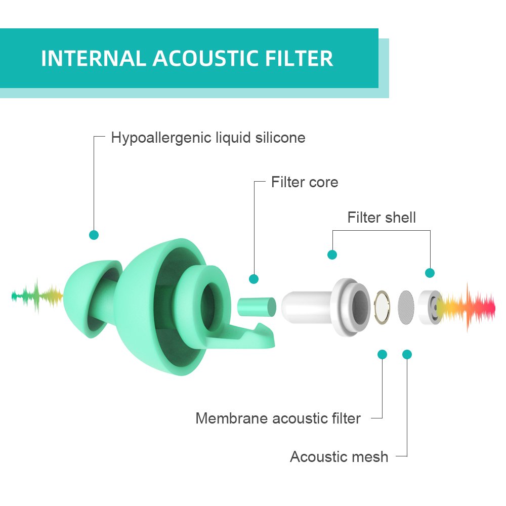 Hearing Protection High Fidelity Earplug Reusable Professional eco Friendly Acoustic Motorcycle Ear Plugs with String