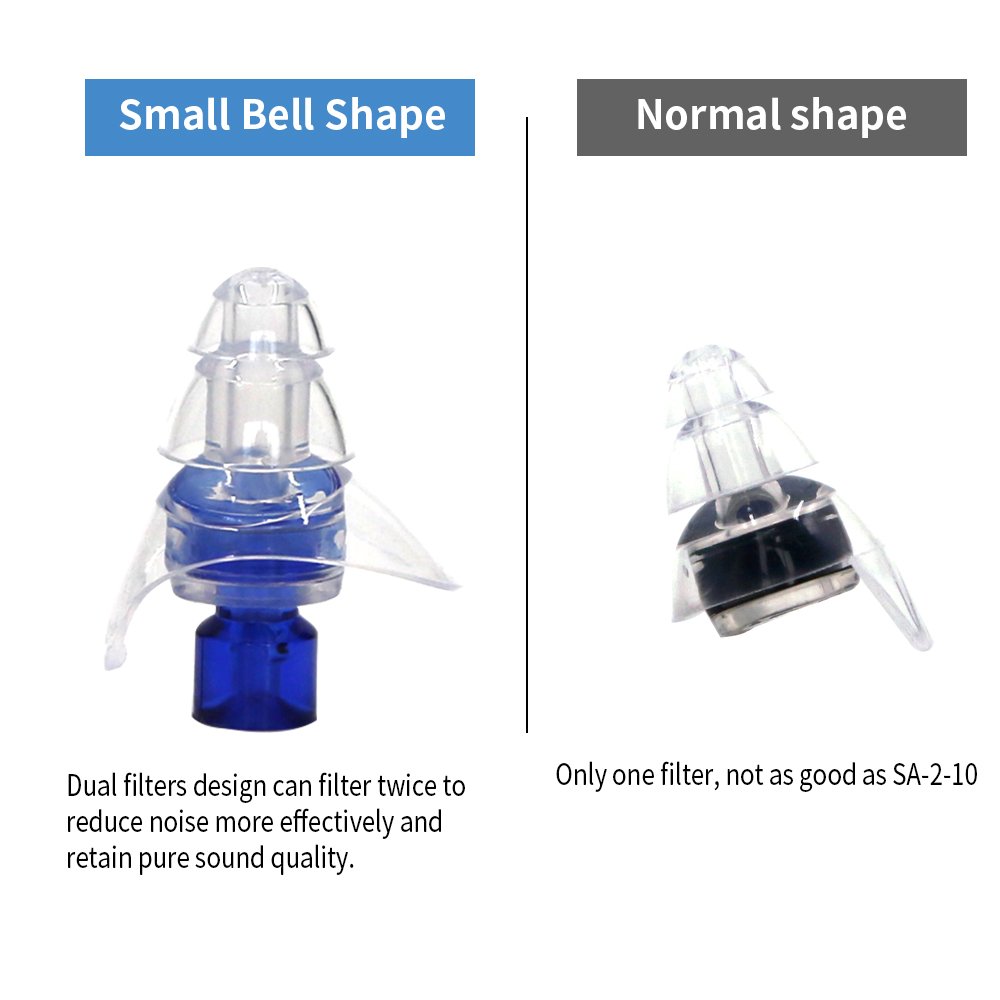 Concert Ear Plugs Reusable High Fidelity Reusable High Fidelity Earplugs Hearing Protection Noise Reduction Filter Earolugs 23db