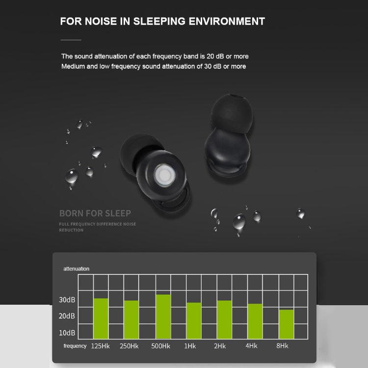 High Fidelity Clear Silicone Ear Plugs Musicians Earplugs for Noise Reduction and High Sensitivity Hearing Protection