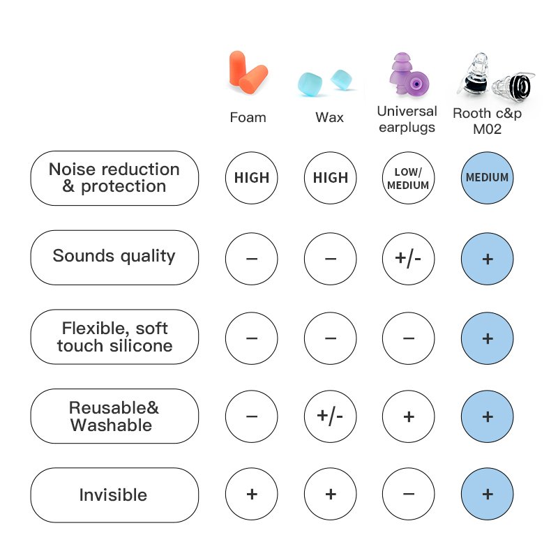 Factory High Fidelity Concert Ear Plugs Filter Musician Eco Friendly Noise Reduction Hearing Protection Music Earplugs