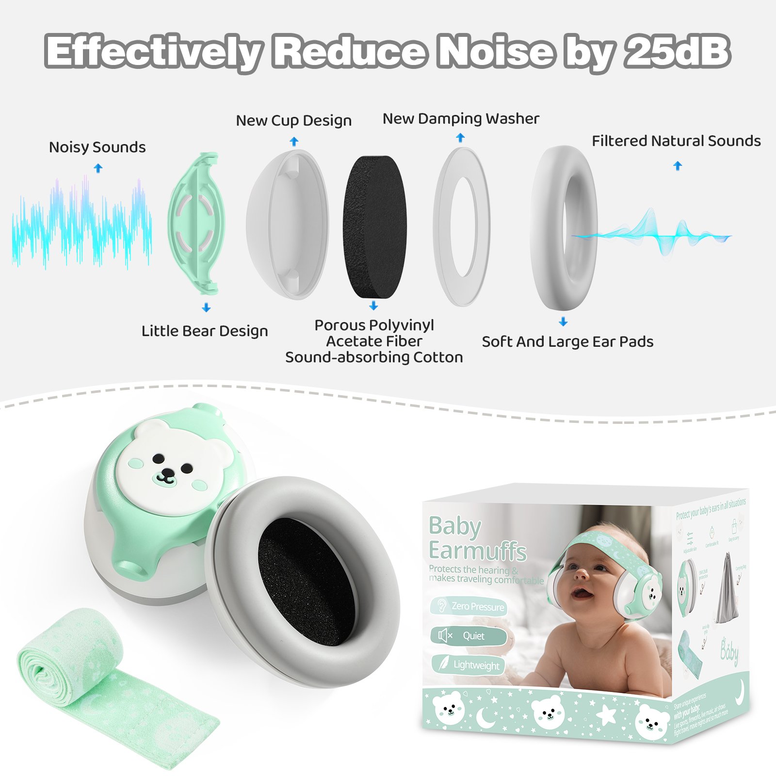 Infant Ear Protection for Babies 0-36 Months Baby Earmuffs Design Noise Cancelling Headphones for Improves Sleep