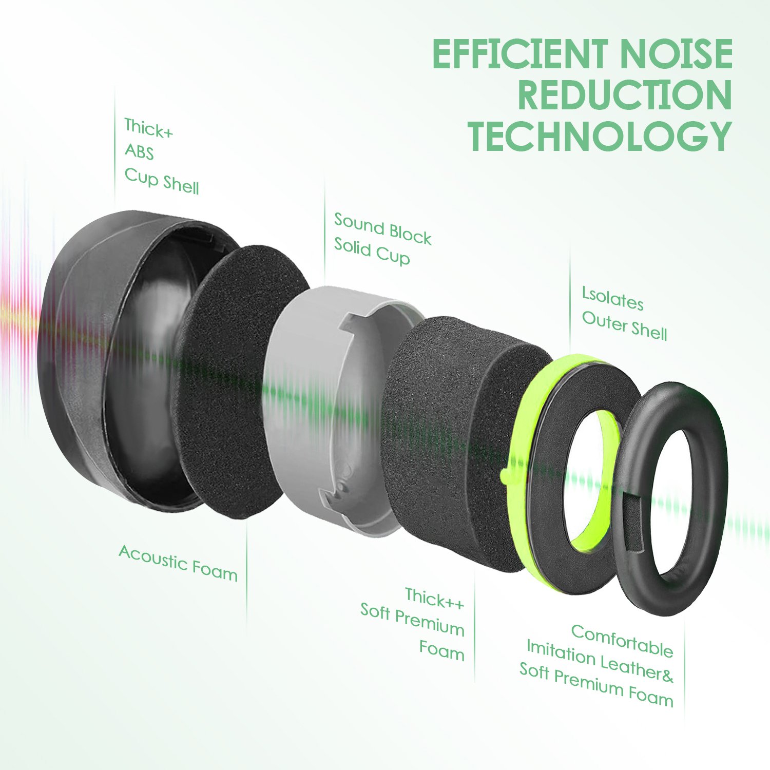 New Ear Protection Ear Muffs Defenders, Hearing Protection Noise cancelling Safety Earmuff for Sleep, Shooting, Industrial