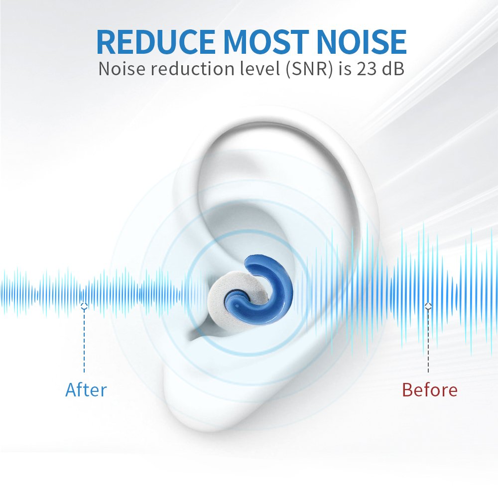 Ear Plugs for Noise Reduction Reusable Hearing Protection for Sleep Noise Sensitivity Ear Tips in XS/S/M/L