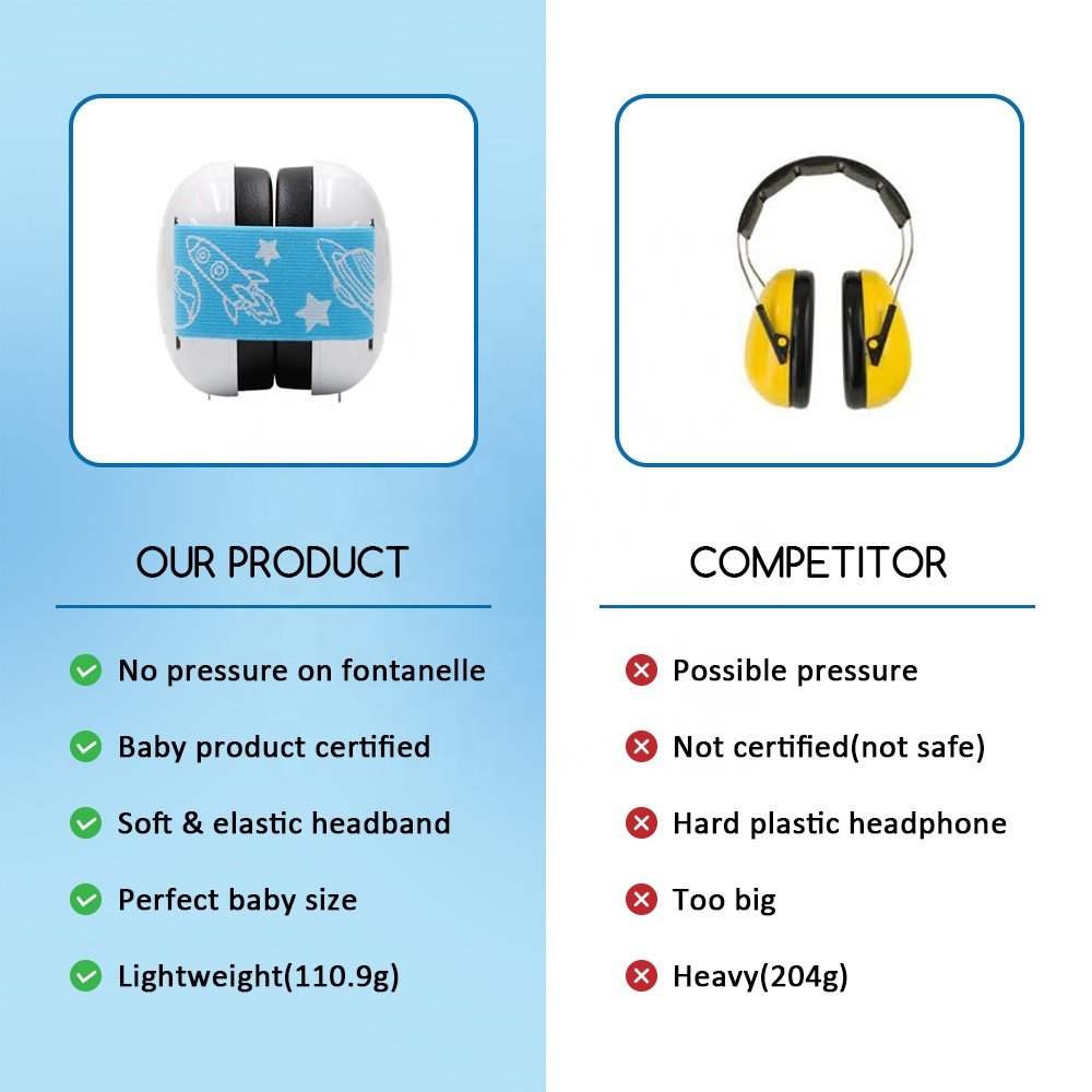 Baby Noise Cancelling Ear Protectors with Soft Cushion Ear Defenders Earmuffs for Babies and Toddlers from 12 to 36 Months