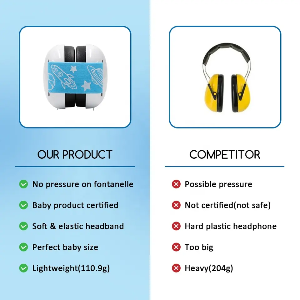 CE Certified Baby Earmuff New Design Noise Reduction Hearing Protection for Kids Made of PU and ABS Material