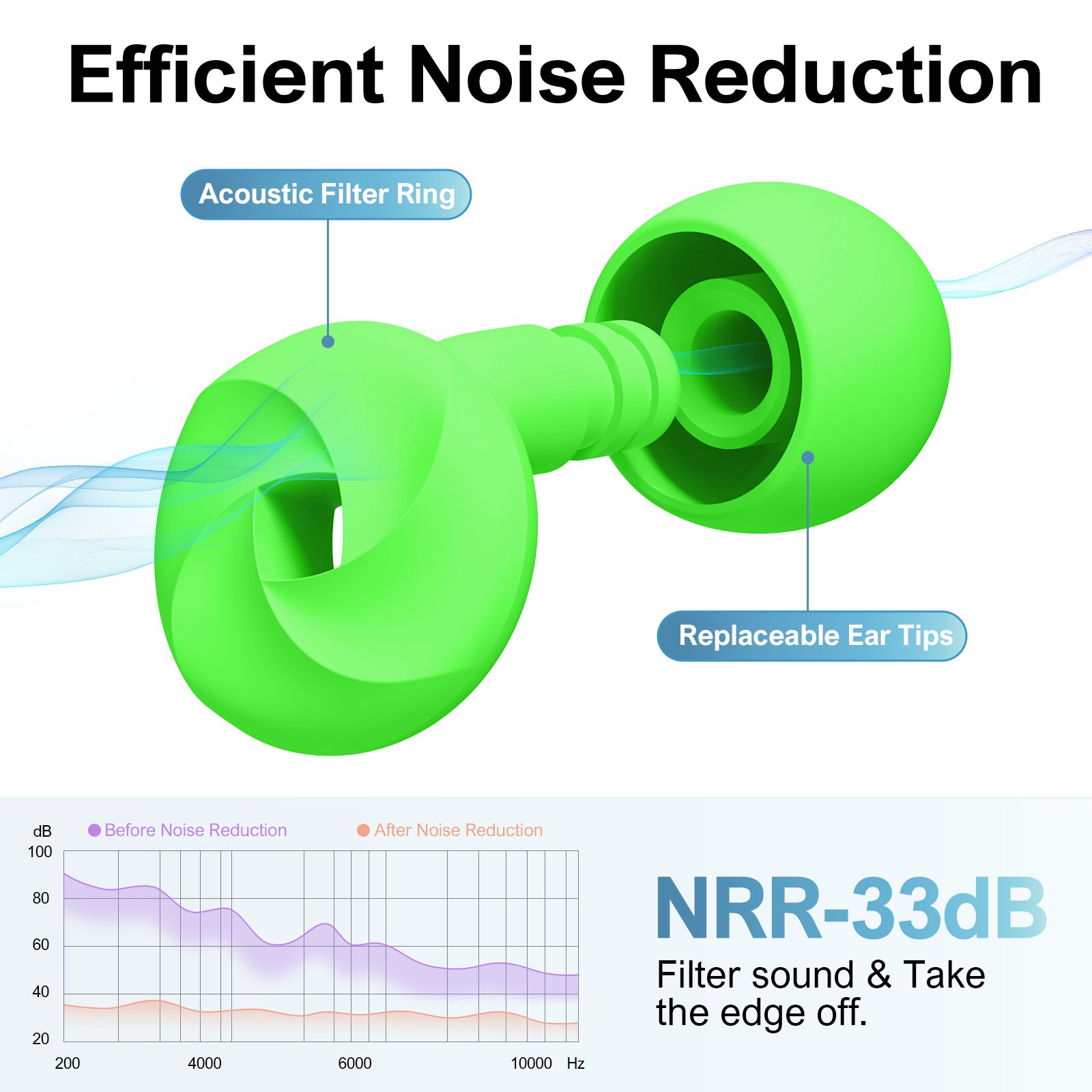 snoring ear plugs festival noise quiet for reduction soft tunnel silicone travel with case