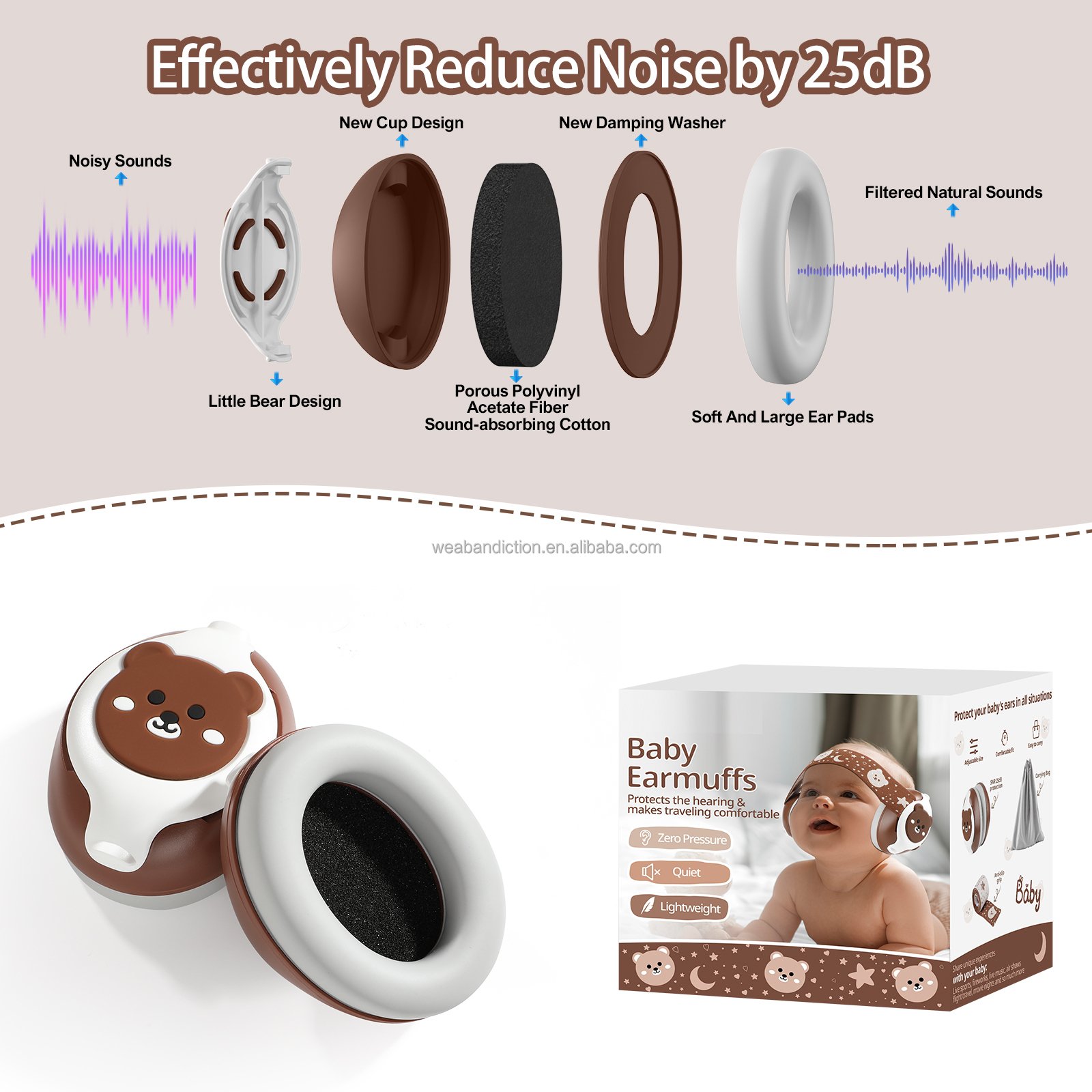 0-36 Months Baby Earmuffs 25dB Noise Reduction Rating Safety Hearing Protection for infant Kids